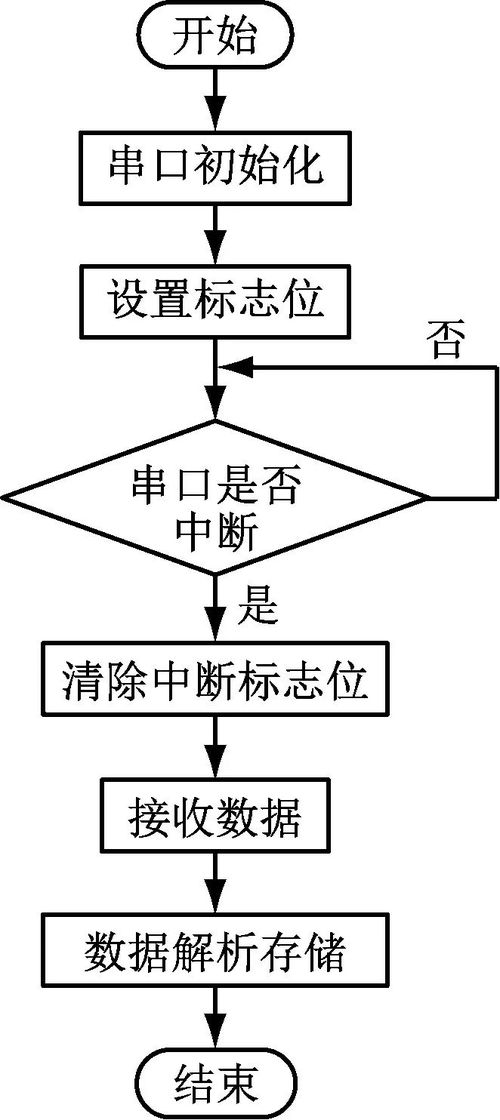 基于stm32的植物澆水系統(tǒng)開發(fā)