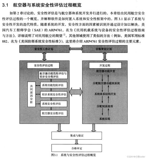 安全關鍵軟件開發(fā)與審定 do 178c標準實踐指南閱讀筆記三 系統(tǒng)安全性評估語境中的軟件