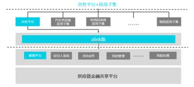 在線供應鏈金融系統(tǒng)的從0到1