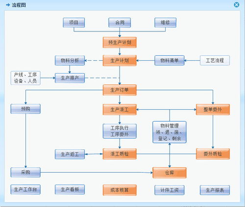 龍康食品成功簽約智邦國際erp系統(tǒng),促使產(chǎn)供銷一體化順暢流轉(zhuǎn)