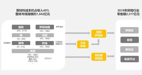 探訪2000家門店,我們總結(jié)了這份萬字餐飲食品供應鏈投資秘籍