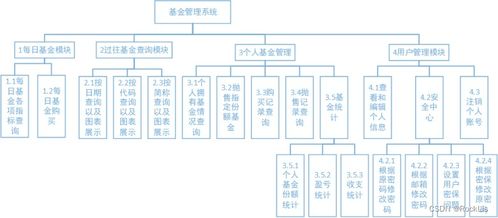 軟件系統(tǒng)ui界面設計說明書 csdn