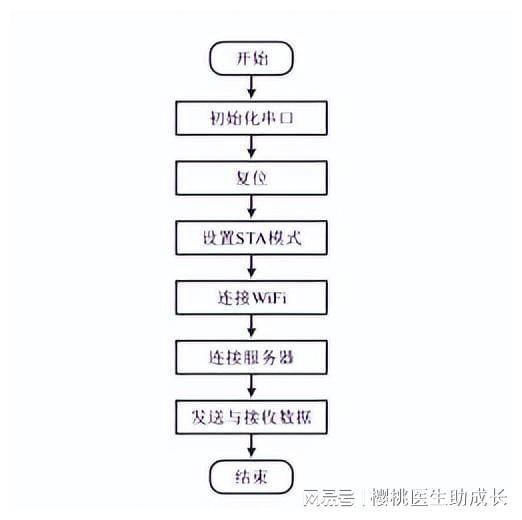 物聯網技術,在水產養殖系統中,怎樣提高系統運行的穩定性