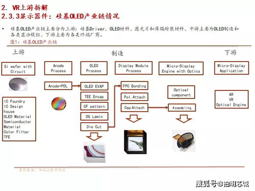 洞察vr ar藍海,解鎖上游供應格局