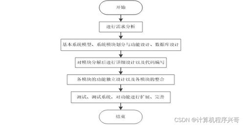 計算機畢業設計ssm兒童食品營養推薦系統的設計與實現8t2b99