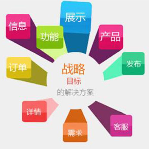 齊河附近網絡推廣怎么做