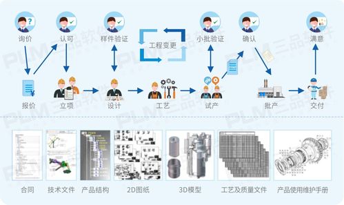 信息化 數字化 智能化之間有什么區別與聯系