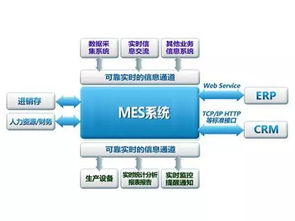mes準備工作流程是怎樣