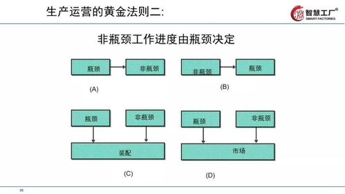 讓工廠跑起來 全供應鏈下的精益管理技巧教材全套拿走