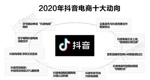 2020年短視頻飛速崛起 從十大動向中了解抖音電商