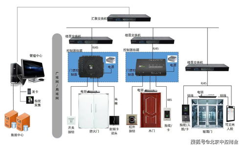 門禁考勤系統的定制簡述