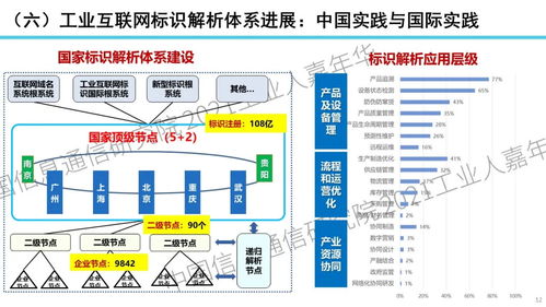 余曉暉 新形勢下的工業互聯網和數字化轉型之路 附ppt
