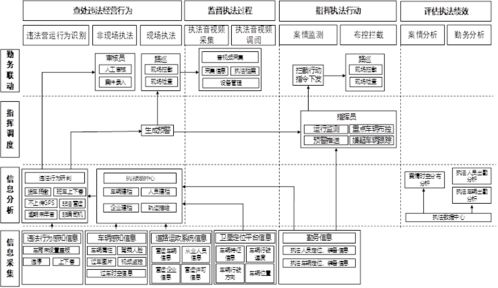 交通運輸非現場執法系統 軟件 總體技術方案