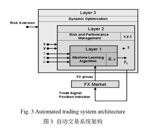 基于強化學習的自動交易系統研究與發展綜述