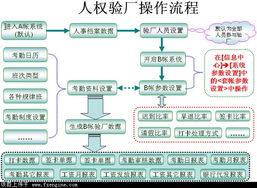 東莞驗廠系統 東莞驗廠考勤軟件 東莞多版本