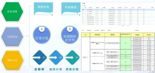 全面質量管理系統助力食品行業實現產品質量層層把關