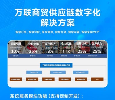 SCM系統 供應鏈管理系統 軟件標準版 萬聯億通 可定制開發