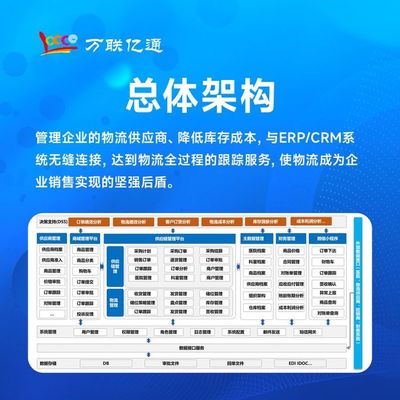 SCM系統 供應鏈管理系統 軟件標準版 萬聯億通 可定制開發