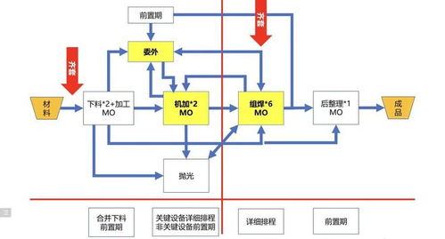 對mes供應商承諾開發排程的一點看法