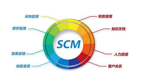 什么叫做scm系統
