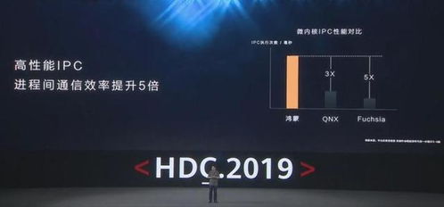 華為開發鴻蒙的歷程,關于華為鴻蒙系統那些事兒