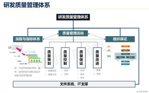 ipd集成產品開發之構建強大的研發質量管理體系 網易訂閱